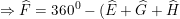 \small \Rightarrow \widehat{F}=360^0-(\widehat{E}+\widehat{G}+\widehat{H})